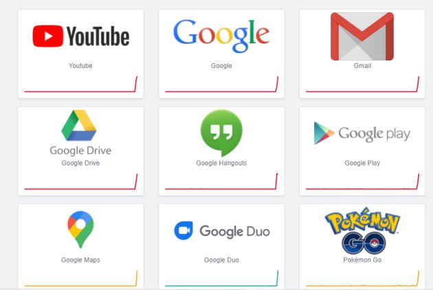 Las aplicaciones de Google y las que se apoyan en las mismas han registrado miles de fallos en los últimos minutos. Las aplicaciones de Google y las que se apoyan en las mismas han registrado miles de fallos en los últimos minutos.