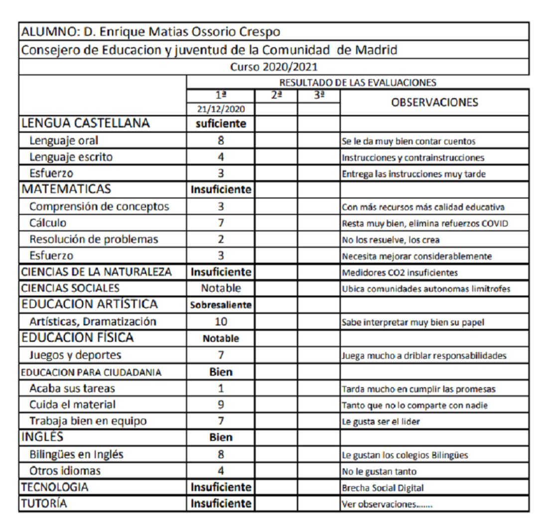 Informe de notas de Enrique Ossorio emitido por la FAPA. Informe de notas de Enrique Ossorio emitido por la FAPA.