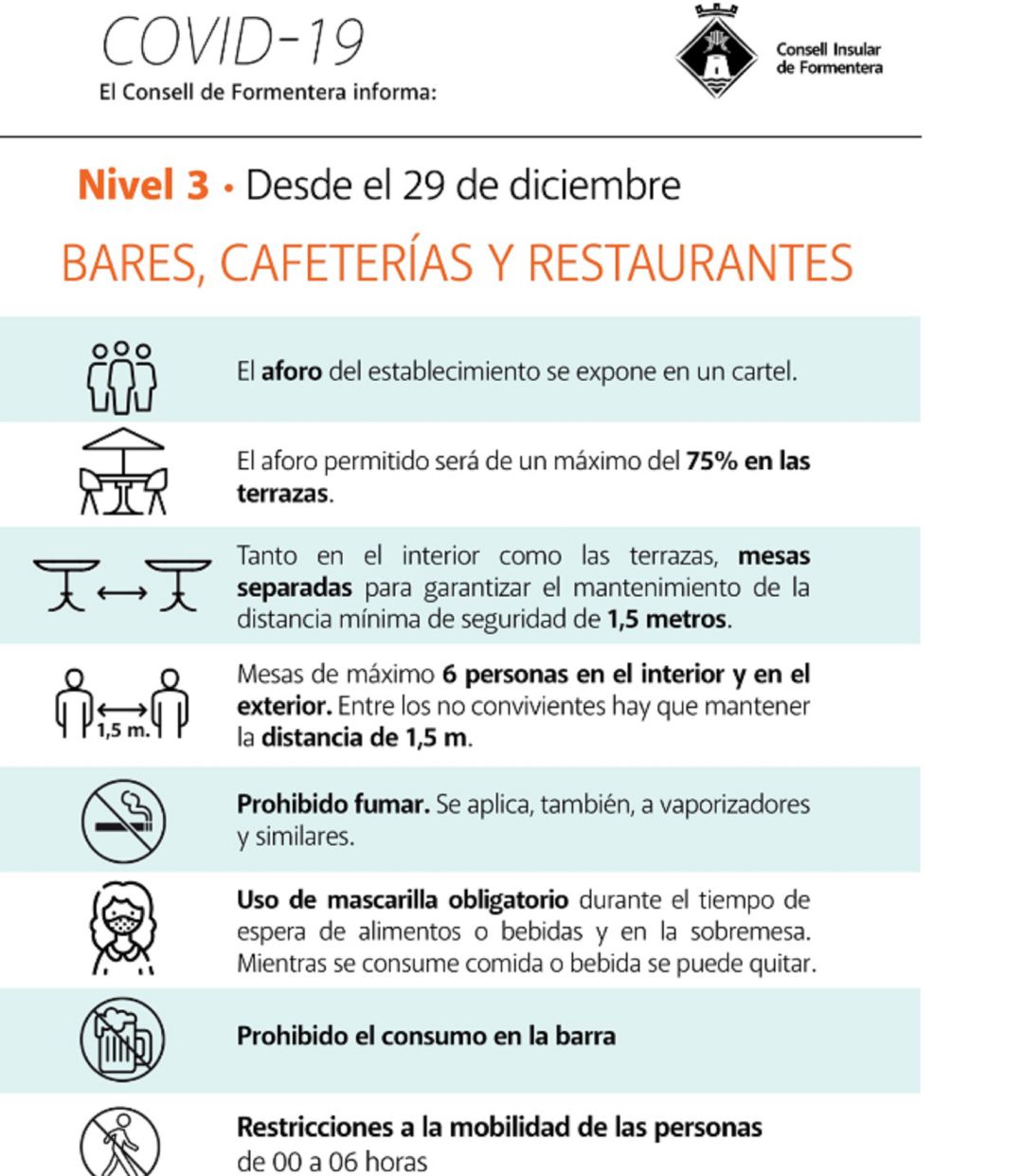 Nuevas restricciones en Formentera desde este martes Nuevas restricciones en Formentera desde este martes