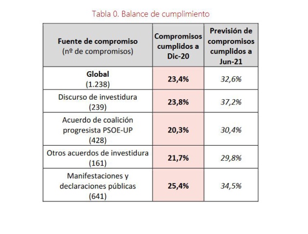 Balance de cumplimiento Balance de cumplimiento