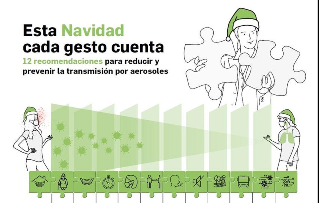 Infografía de las recomendaciones Infografía de las recomendaciones