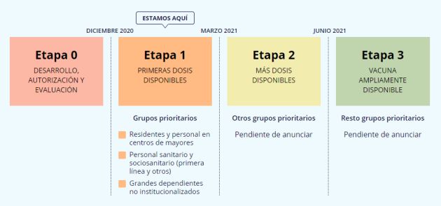 Esta es la estrategia de vacunación contra la COVID-19. Esta es la estrategia de vacunación contra la COVID-19.