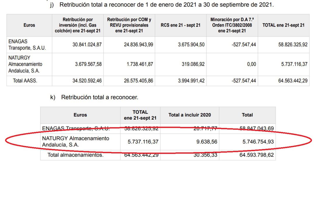 Captura de la Orden publicada en el BOE Captura de la Orden publicada en el BOE