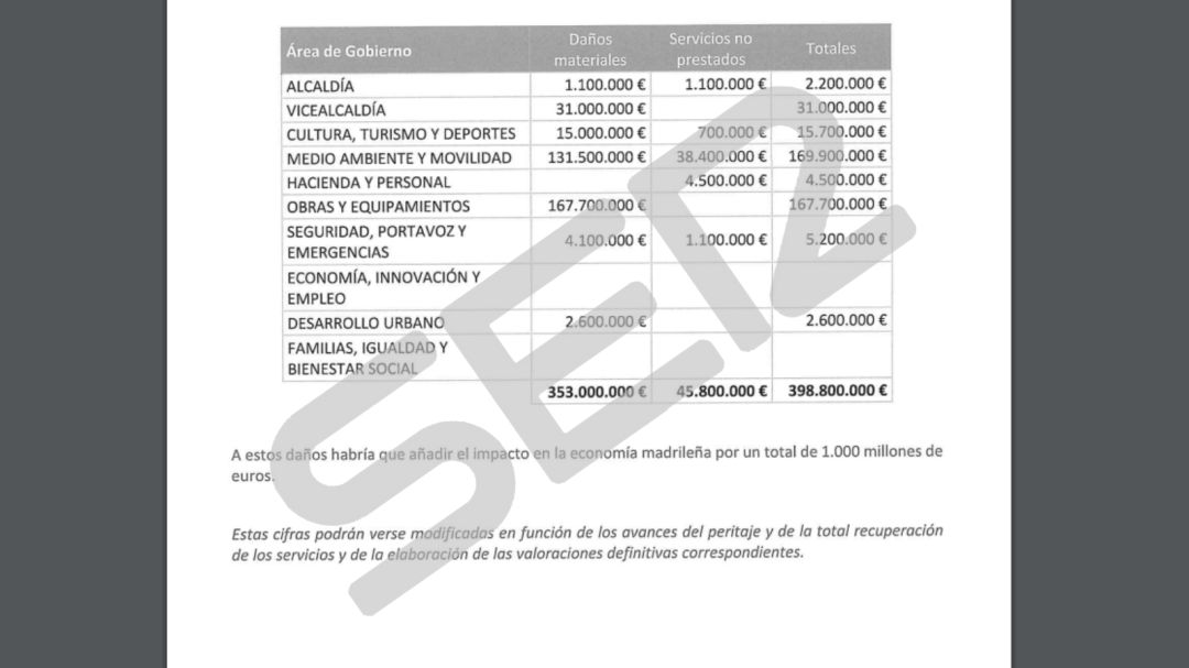 Tabla que figura en una de las 23 páginas que componen el documento. Tabla que figura en una de las 23 páginas que componen el documento.