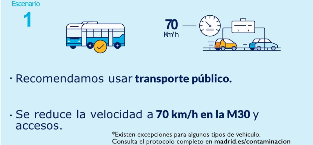 Restricciones de circulación Restricciones de circulación