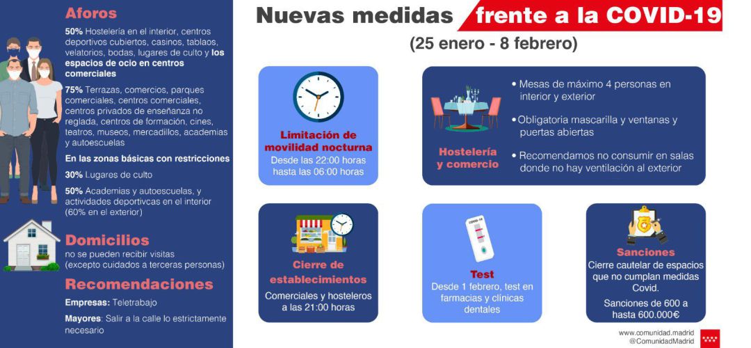 Gráfico de medidas anti-covid Gráfico de medidas anti-covid