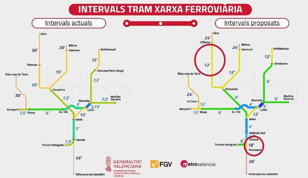 Plan de mejora de frecuencias de Ferrocarrils de la Generalitat Valenciana Plan de mejora de frecuencias de Ferrocarrils de la Generalitat Valenciana