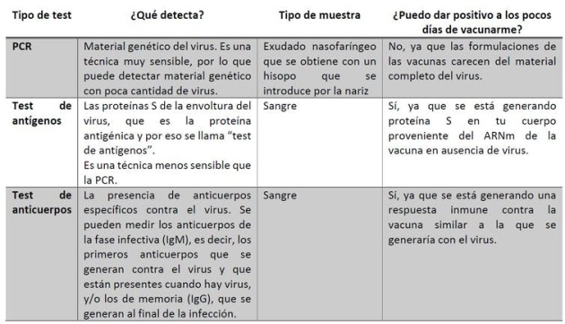 Tabla 2. Tipos de test diagnósticos de COVID-19. Tabla 2. Tipos de test diagnósticos de COVID-19.