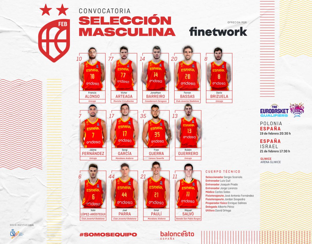 Selección Española de Baloncesto Selección Española de Baloncesto