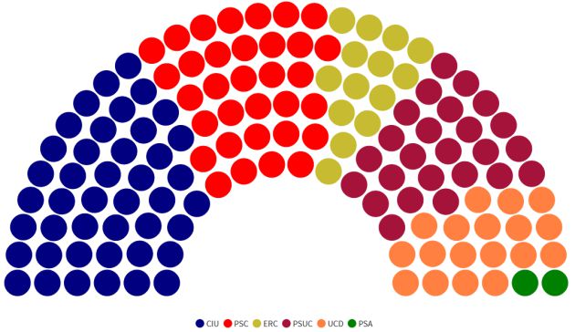 Parlament de Catalunya 1980 Parlament de Catalunya 1980