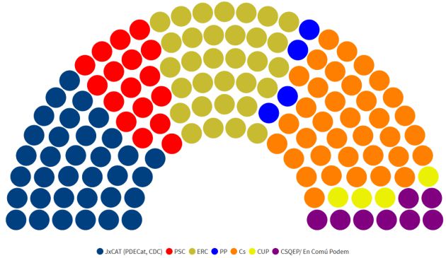 Parlament de Catalunya 2017 Parlament de Catalunya 2017