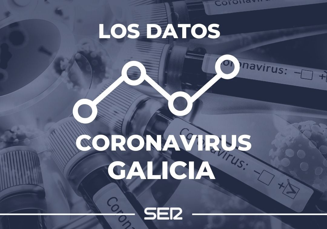 Los datos de la pandemia en Galicia Los datos de la pandemia en Galicia