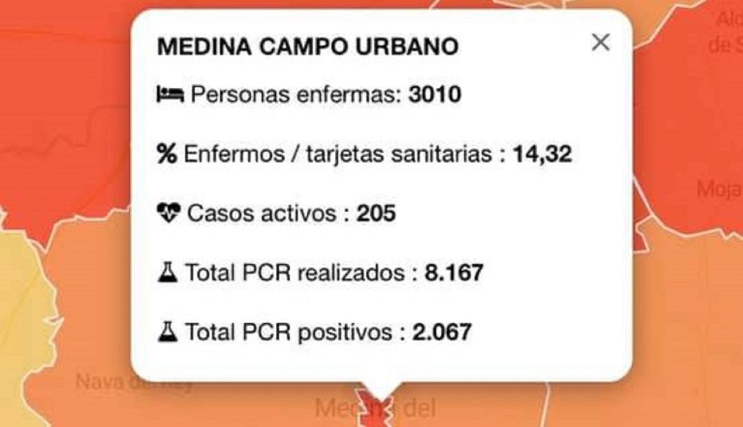 El descenso de casos activos continúa en Medina del Campo y también baja la incidencia El descenso de casos activos continúa en Medina del Campo y también baja la incidencia
