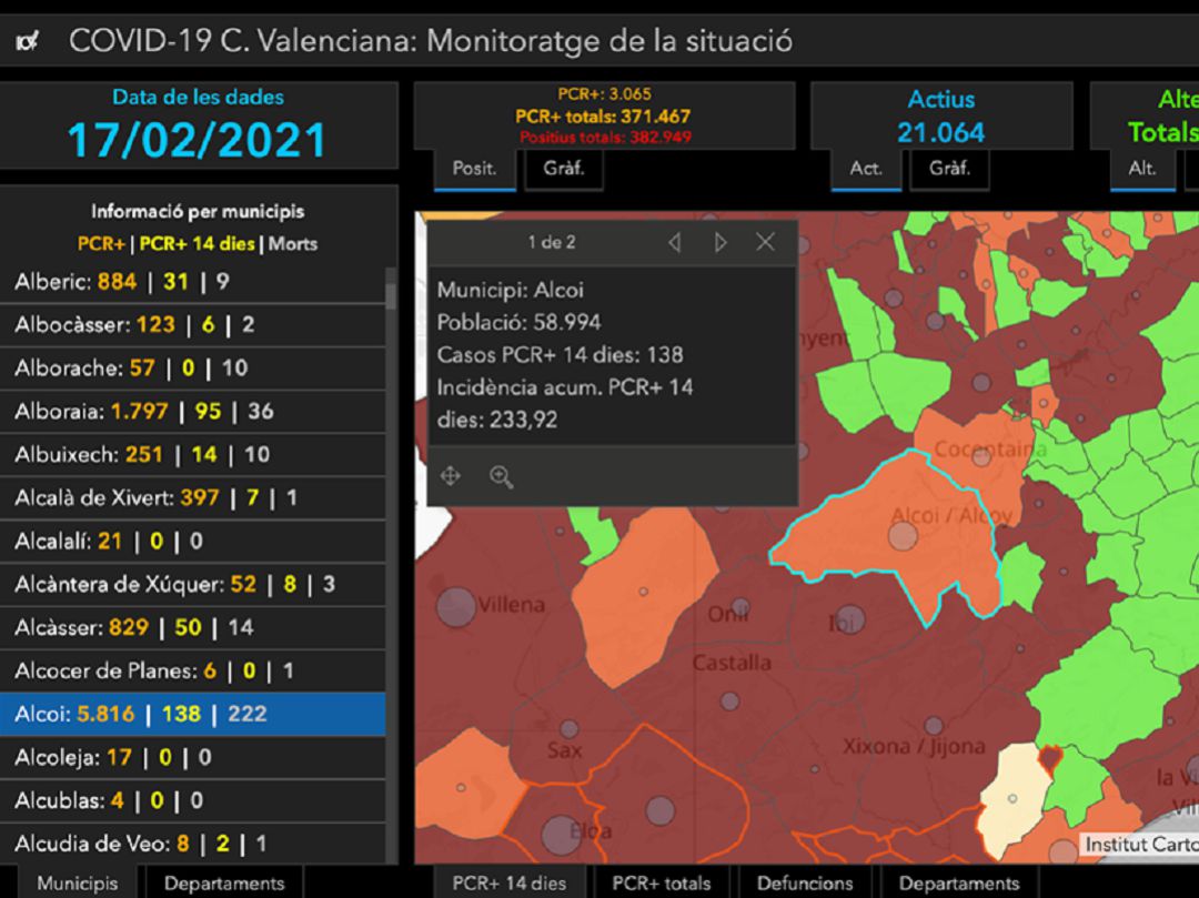 Datos Covid Datos Covid