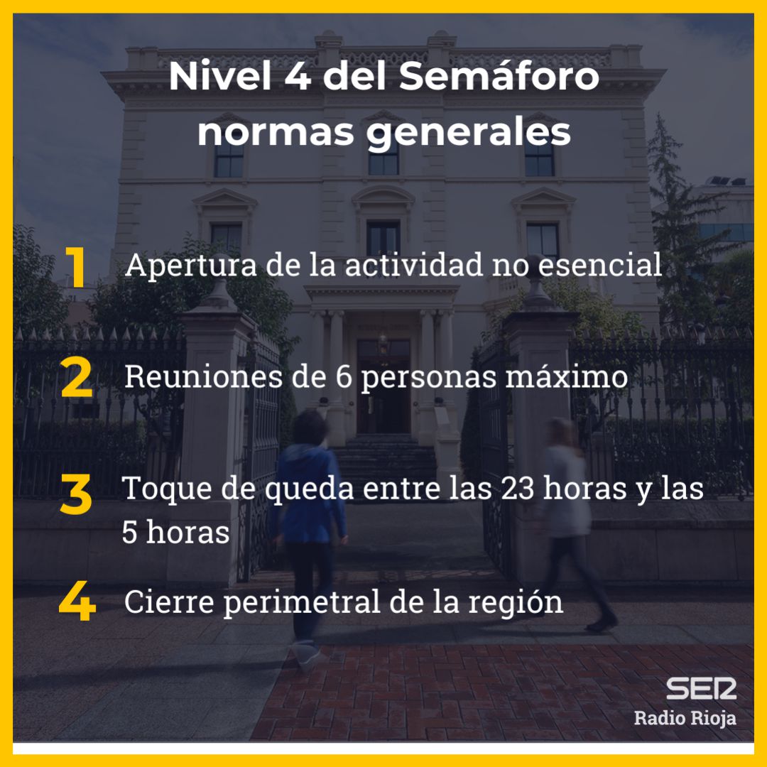 Imagen gráfica de las normas generales del Nivel 4 del Semáforo Imagen gráfica de las normas generales del Nivel 4 del Semáforo