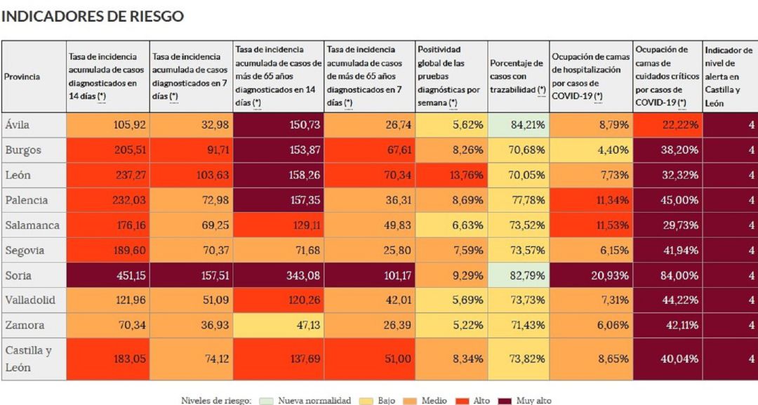 Indicadores de riesgo hoy sábado Indicadores de riesgo hoy sábado