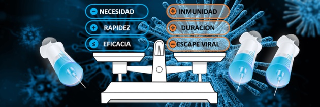 ¿Con una dosis hay inmunización? ¿Con una dosis hay inmunización?