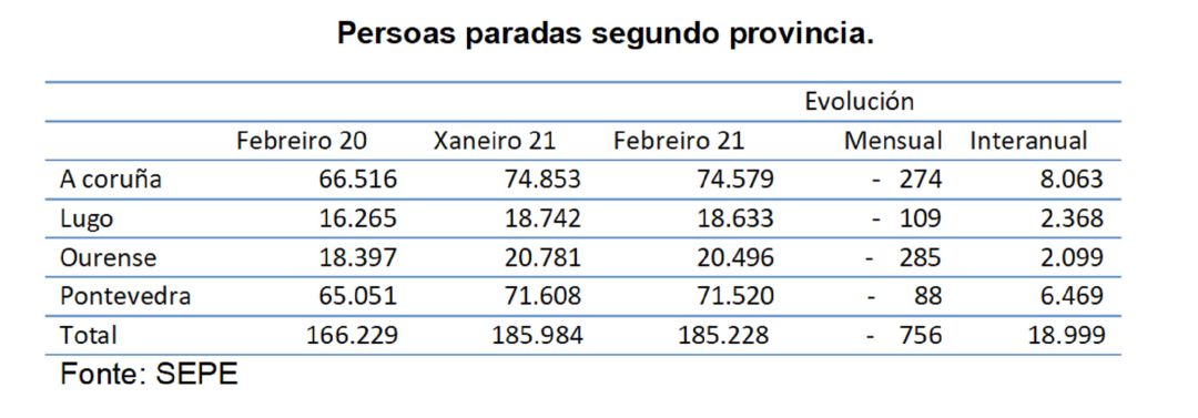 La evolución interanual sigue siendo negativa La evolución interanual sigue siendo negativa