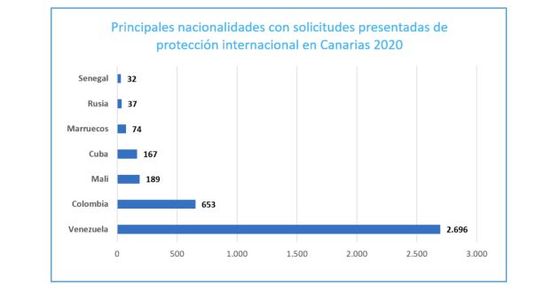 Solicitudes de protección internacional Solicitudes de protección internacional