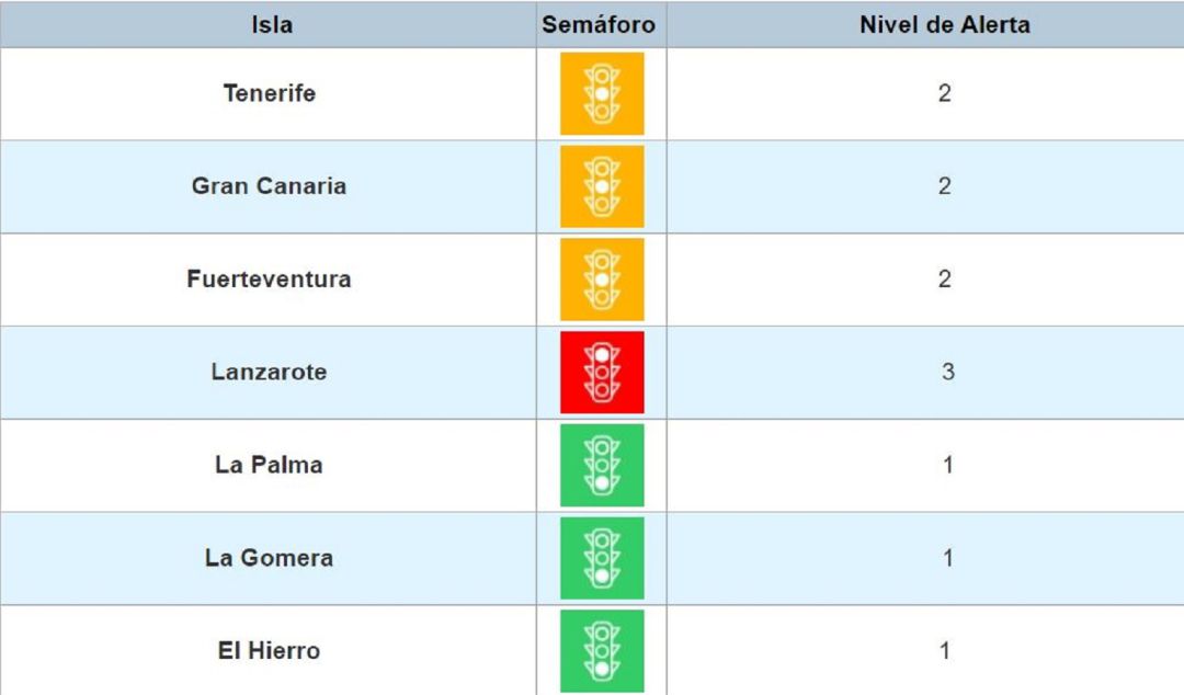Niveles de alerta COVID en Canarias actualizados este jueves 4 de marzo. Niveles de alerta COVID en Canarias actualizados este jueves 4 de marzo.