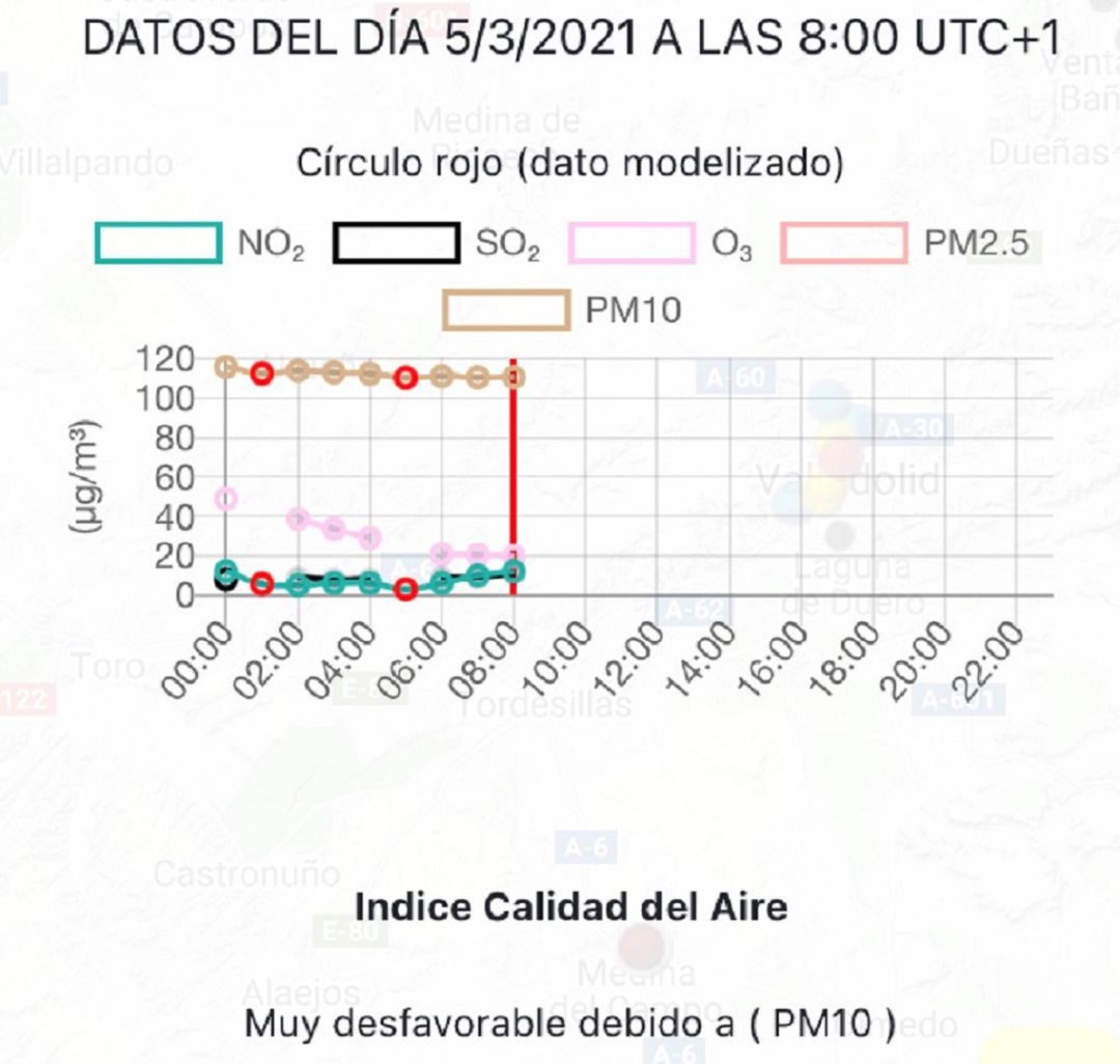 Últimos datos facilitados por el Ministerio sobre la calidad del aire en Medina del Campo Últimos datos facilitados por el Ministerio sobre la calidad del aire en Medina del Campo