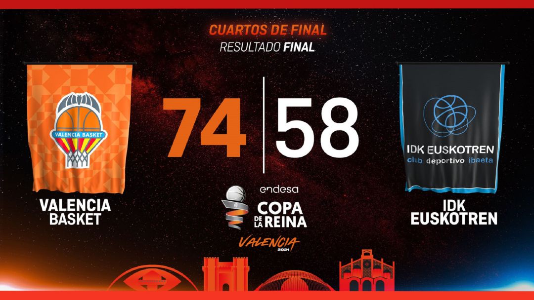 Resultado de la victoria del Valencia Basket en los cuartos de la Copa. Resultado de la victoria del Valencia Basket en los cuartos de la Copa.