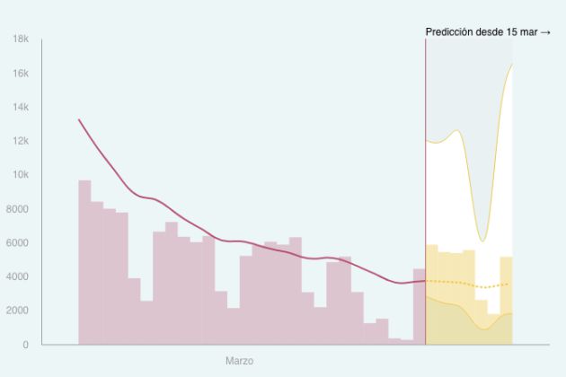 Predicción del algoritmo. Predicción del algoritmo.