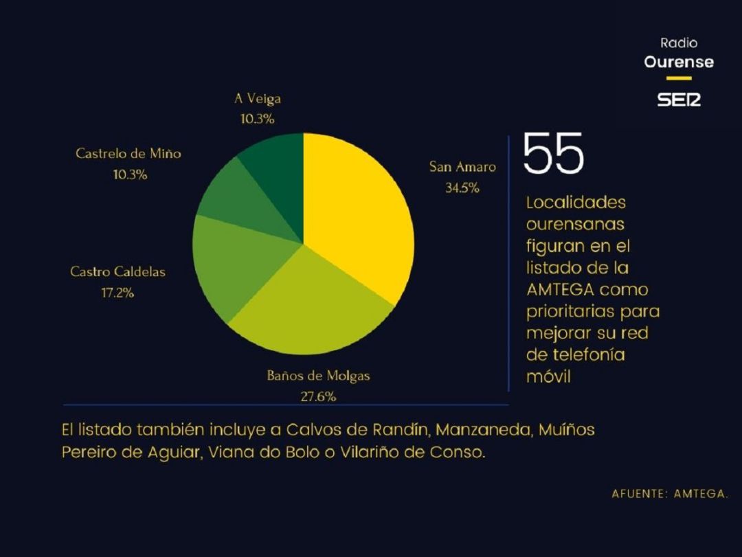La provincia aún tiene varios municipios con coberturas deficitarias La provincia aún tiene varios municipios con coberturas deficitarias