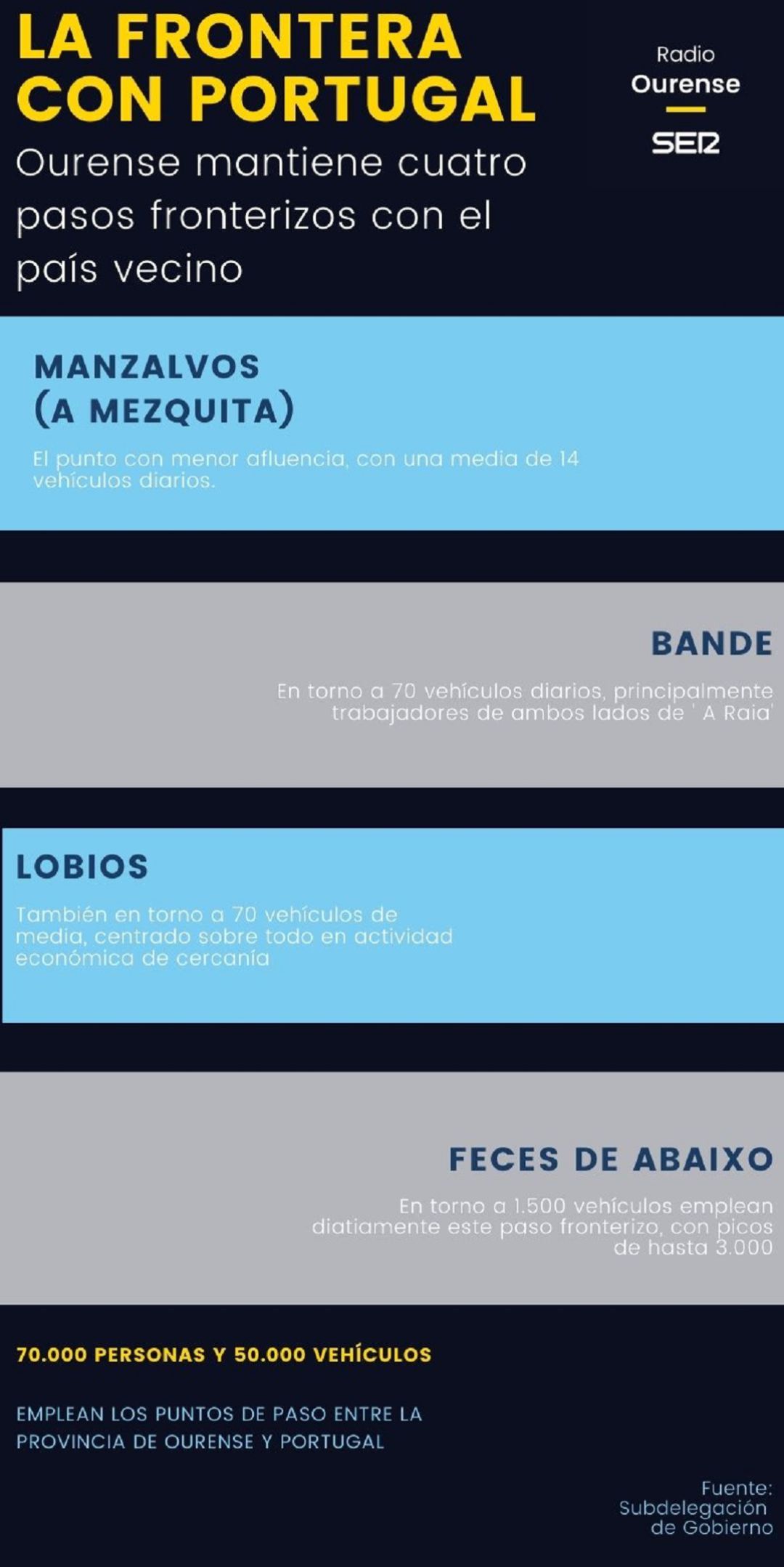 La situación de los puntos fronterizos La situación de los puntos fronterizos
