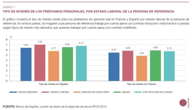 Tipo de interés de los préstamos Tipo de interés de los préstamos