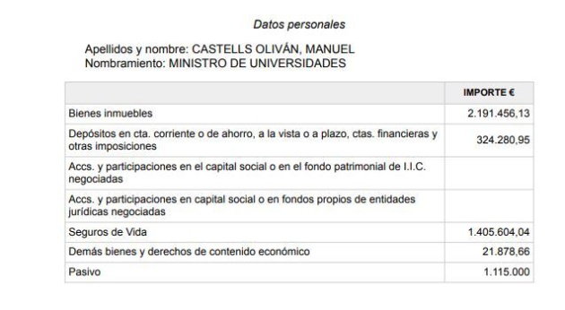 Declaración de bienes de Manuel Castells Declaración de bienes de Manuel Castells