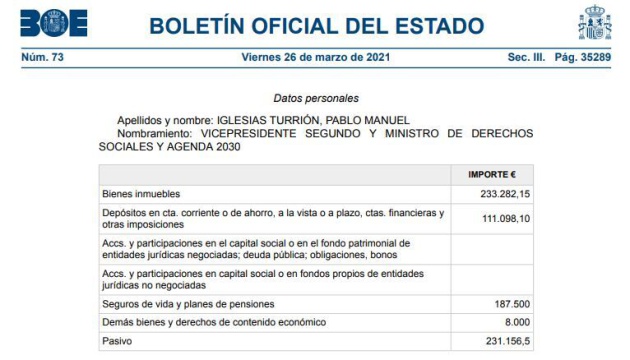 Declaración de bienes de Pablo Iglesias Declaración de bienes de Pablo Iglesias