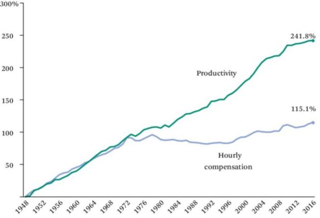 Fuente: Kochan, T., & Kimball, W. (2019). Unions, Worker Voice, and Management Practices: Implications for a High-Productivity, High-Wage Economy. RSF: The Russell Sage Foundation Journal of the Social Sciences, 5(5), 88-108. Fuente: Kochan, T., & Kimball, W. (2019). Unions, Worker Voice, and Management Practices: Implications for a High-Productivity, High-Wage Economy. RSF: The Russell Sage Foundation Journal of the Social Sciences, 5(5), 88-108.
