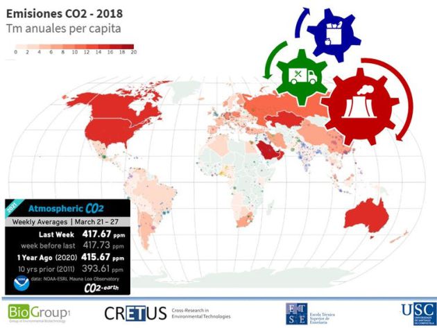 Figura 1. Emisiones de CO₂ per cápita en el mundo. Los tres sectores principales de emisión: energía, transporte y alimentación. Figura 1. Emisiones de CO₂ per cápita en el mundo. Los tres sectores principales de emisión: energía, transporte y alimentación.