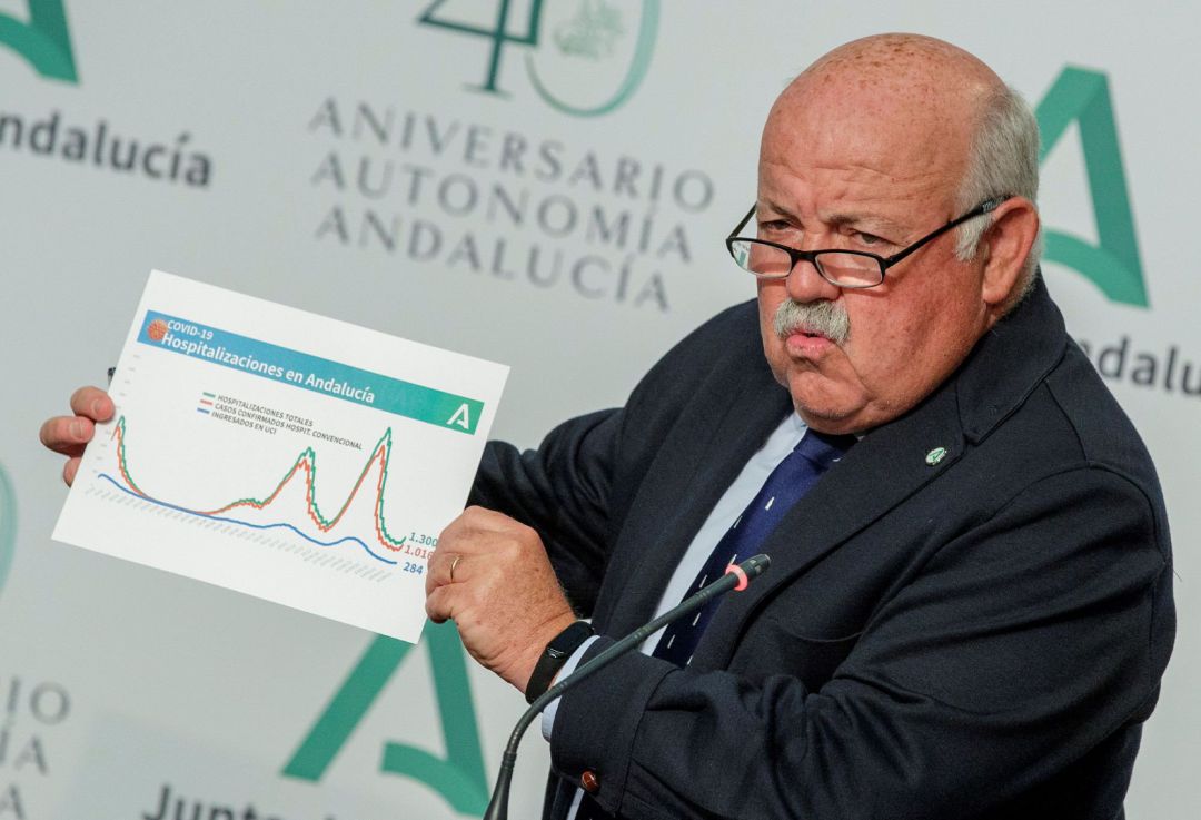 El consejero de Salud y Familias, Jesús Aguirre, muestra un gráfico de hospitalizaciones El consejero de Salud y Familias, Jesús Aguirre, muestra un gráfico de hospitalizaciones