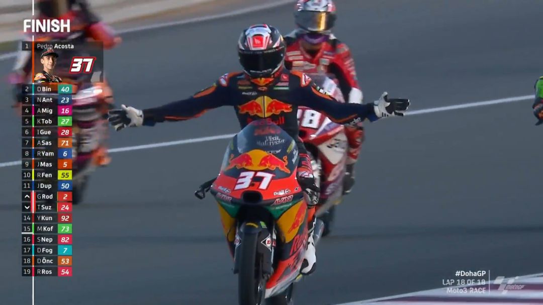 Pedro Acosta celebra la victoria en Moto3 Pedro Acosta celebra la victoria en Moto3