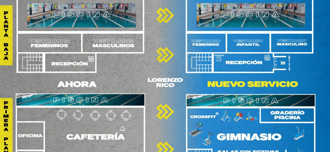 Se calcula que la reforma íntegra costará unos 237.113,47 euros, aunque, de partida, la instalación recibirá una inversión de 928.549,62 euros Se calcula que la reforma íntegra costará unos 237.113,47 euros, aunque, de partida, la instalación recibirá una inversión de 928.549,62 euros