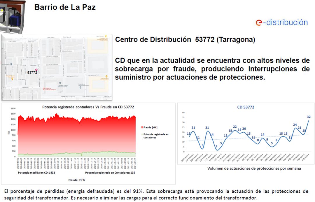 Informe de Endesa sobre el impacto del fraude eléctrico en el distrito Norte de la ciudad de Granada Informe de Endesa sobre el impacto del fraude eléctrico en el distrito Norte de la ciudad de Granada