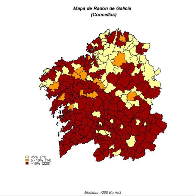 Porcentaje de medidas de más de 200Bq/m3 por municipio (número de municipios). Siguiendo pautas internacionales, las áreas territoriales se distribuyen según el porcentaje de casas por encima del nivel de referencia (200 Bq/m3 ou 300Bq/m3), el límite que se recomienda no sobrepasar: Riesgo bajo se están por debajo del 5%; riesgo medio si se sitúa entre el 5 y el 10%; y riesgo alto si superan el 10% de domicilios con más de ese nivel. Porcentaje de medidas de más de 200Bq/m3 por municipio (número de municipios). Siguiendo pautas internacionales, las áreas territoriales se distribuyen según el porcentaje de casas por encima del nivel de referencia (200 Bq/m3 ou 300Bq/m3), el límite que se recomienda no sobrepasar: Riesgo bajo se están por debajo del 5%; riesgo medio si se sitúa entre el 5 y el 10%; y riesgo alto si superan el 10% de domicilios con más de ese nivel.