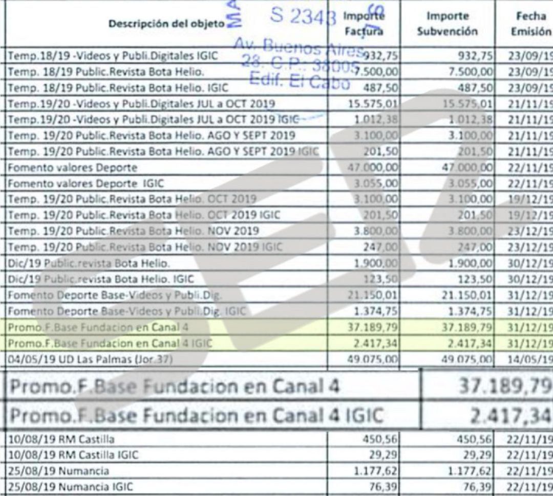 Un recorte de 'Los Papeles de la Fundación' en los que figura la anotación de un pago a Canal 4, empresa de la que es propietario el presidente del CD Tenerife. Un recorte de 'Los Papeles de la Fundación' en los que figura la anotación de un pago a Canal 4, empresa de la que es propietario el presidente del CD Tenerife.