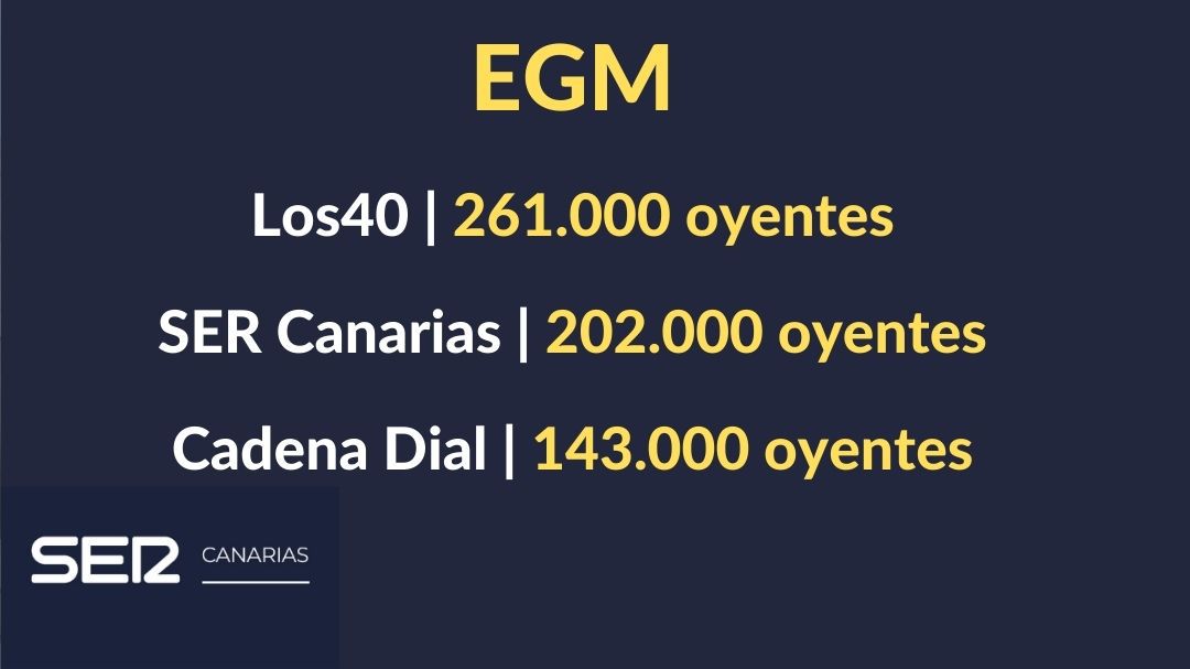 Estudio General de Medios Estudio General de Medios