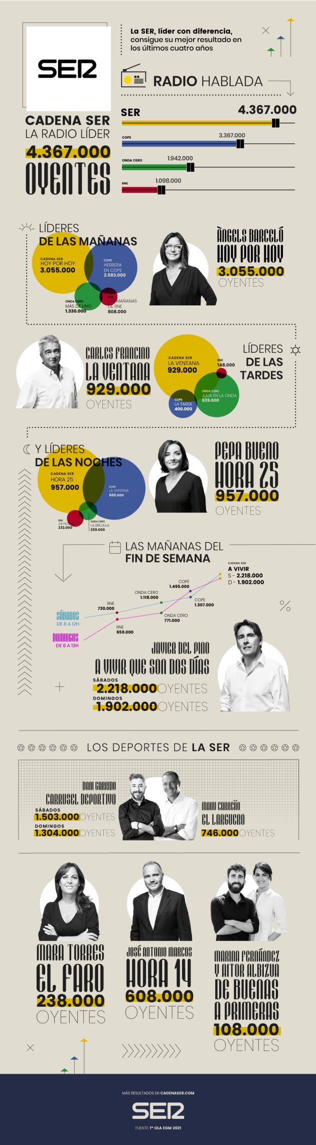 Los datos del EGM Los datos del EGM