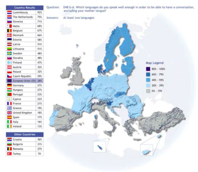 Mapa de competencia lingüística de los hablantes europeos. Mapa de competencia lingüística de los hablantes europeos.