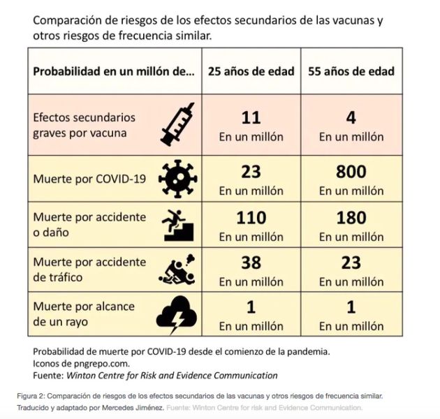 Comparación de riesgos de los efectos secundarios. Comparación de riesgos de los efectos secundarios.