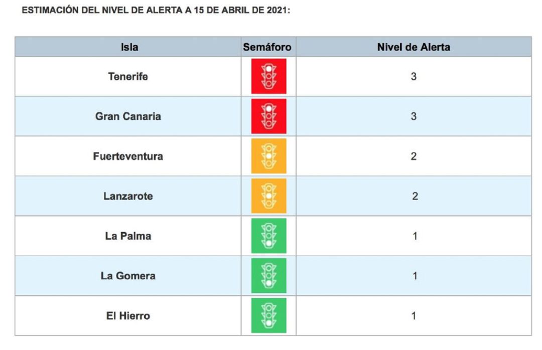 Cuadro actaulizado de niveles en todas las islas. Cuadro actaulizado de niveles en todas las islas.