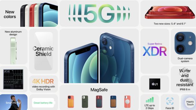 Características de los nuevos iPhone 12. Características de los nuevos iPhone 12.