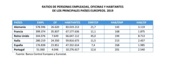 Estadísticas a nivel europeo. Estadísticas a nivel europeo.