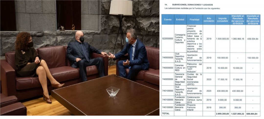 A la izquierda, Ángel Víctor Torres junto a Miguel Concepción y Milagros Luis Brito. A la derecha, la prueba documental de que el Gobierno de Canarias aporta más ingresos a la Fundación del CD Tenerife que el propio club blanquiazul. A la izquierda, Ángel Víctor Torres junto a Miguel Concepción y Milagros Luis Brito. A la derecha, la prueba documental de que el Gobierno de Canarias aporta más ingresos a la Fundación del CD Tenerife que el propio club blanquiazul.