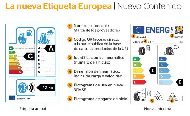 Así es la nueva etiqueta europea. Así es la nueva etiqueta europea.