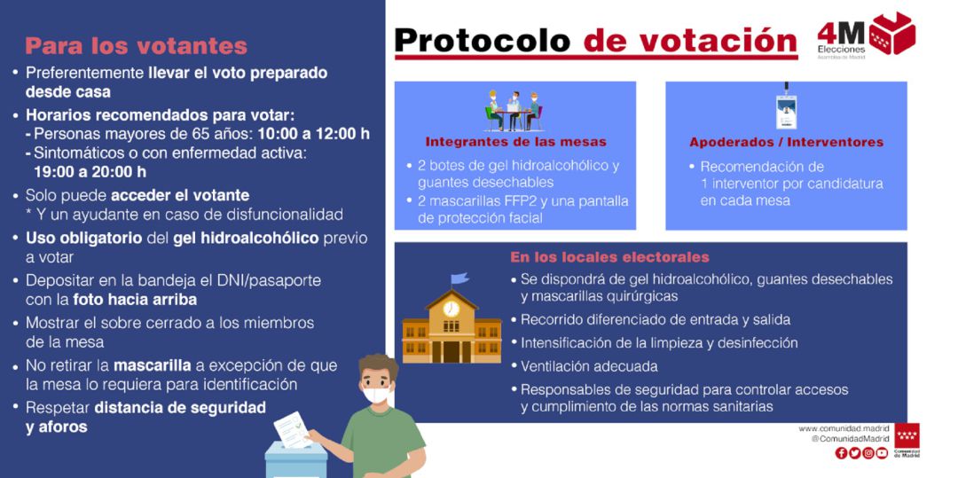 Cartel informativo con los protocolos sanitarios para las Elecciones a la Asamblea de Madrid Cartel informativo con los protocolos sanitarios para las Elecciones a la Asamblea de Madrid